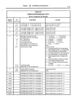 Предварительный просмотр 124 страницы Rockwell international Allen-Bradley VIM 2803 User Manual