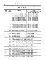 Предварительный просмотр 199 страницы Rockwell international Allen-Bradley VIM 2803 User Manual