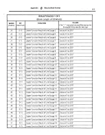 Предварительный просмотр 200 страницы Rockwell international Allen-Bradley VIM 2803 User Manual