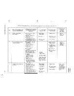 Preview for 6 page of Rockwell international Collins 980N-1 Instruction Book