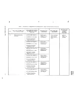 Preview for 7 page of Rockwell international Collins 980N-1 Instruction Book