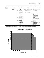 Preview for 19 page of Rockwell 1771-P3 Installation Instructions Manual