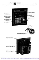 Preview for 10 page of Rockwell Allen-Bradley 1745 Series User Manual