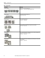 Preview for 18 page of Rockwell ArmorStratix 5700 series Instructions Manual