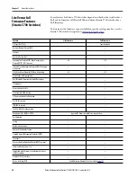 Preview for 20 page of Rockwell ArmorStratix 5700 series Instructions Manual