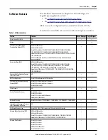 Preview for 21 page of Rockwell ArmorStratix 5700 series Instructions Manual