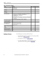 Preview for 22 page of Rockwell ArmorStratix 5700 series Instructions Manual