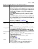 Preview for 23 page of Rockwell ArmorStratix 5700 series Instructions Manual