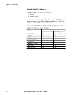 Preview for 28 page of Rockwell ArmorStratix 5700 series Instructions Manual