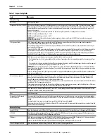 Preview for 40 page of Rockwell ArmorStratix 5700 series Instructions Manual