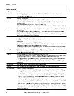 Preview for 52 page of Rockwell ArmorStratix 5700 series Instructions Manual