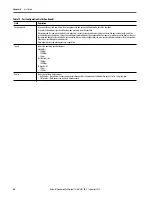 Preview for 60 page of Rockwell ArmorStratix 5700 series Instructions Manual