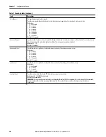 Preview for 206 page of Rockwell ArmorStratix 5700 series Instructions Manual