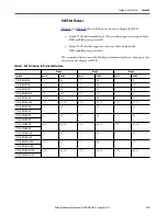 Preview for 215 page of Rockwell ArmorStratix 5700 series Instructions Manual