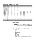 Preview for 216 page of Rockwell ArmorStratix 5700 series Instructions Manual