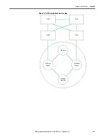 Preview for 219 page of Rockwell ArmorStratix 5700 series Instructions Manual
