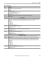 Preview for 227 page of Rockwell ArmorStratix 5700 series Instructions Manual