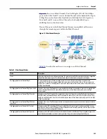 Preview for 245 page of Rockwell ArmorStratix 5700 series Instructions Manual