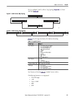 Preview for 251 page of Rockwell ArmorStratix 5700 series Instructions Manual