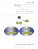 Preview for 255 page of Rockwell ArmorStratix 5700 series Instructions Manual