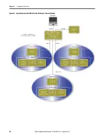 Preview for 256 page of Rockwell ArmorStratix 5700 series Instructions Manual