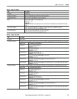 Preview for 277 page of Rockwell ArmorStratix 5700 series Instructions Manual