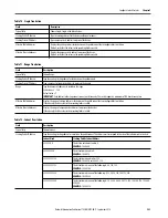 Preview for 283 page of Rockwell ArmorStratix 5700 series Instructions Manual