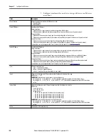 Preview for 292 page of Rockwell ArmorStratix 5700 series Instructions Manual