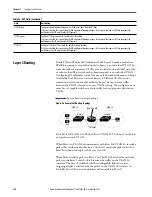 Preview for 330 page of Rockwell ArmorStratix 5700 series Instructions Manual