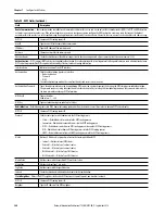 Preview for 340 page of Rockwell ArmorStratix 5700 series Instructions Manual