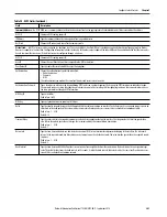 Preview for 341 page of Rockwell ArmorStratix 5700 series Instructions Manual