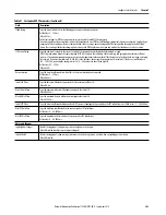 Preview for 343 page of Rockwell ArmorStratix 5700 series Instructions Manual