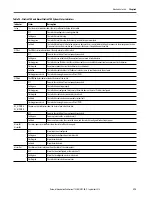 Preview for 375 page of Rockwell ArmorStratix 5700 series Instructions Manual