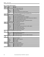 Preview for 378 page of Rockwell ArmorStratix 5700 series Instructions Manual