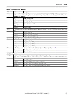 Preview for 379 page of Rockwell ArmorStratix 5700 series Instructions Manual