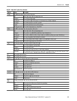 Preview for 381 page of Rockwell ArmorStratix 5700 series Instructions Manual