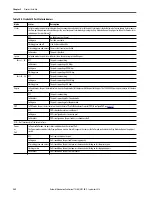 Preview for 382 page of Rockwell ArmorStratix 5700 series Instructions Manual