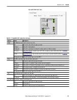 Preview for 383 page of Rockwell ArmorStratix 5700 series Instructions Manual