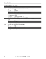 Preview for 384 page of Rockwell ArmorStratix 5700 series Instructions Manual
