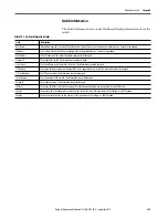 Preview for 385 page of Rockwell ArmorStratix 5700 series Instructions Manual