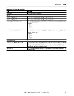 Preview for 389 page of Rockwell ArmorStratix 5700 series Instructions Manual