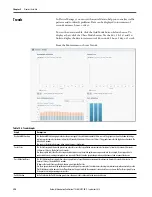 Preview for 394 page of Rockwell ArmorStratix 5700 series Instructions Manual