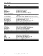 Preview for 398 page of Rockwell ArmorStratix 5700 series Instructions Manual