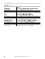 Preview for 400 page of Rockwell ArmorStratix 5700 series Instructions Manual