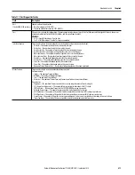 Preview for 413 page of Rockwell ArmorStratix 5700 series Instructions Manual