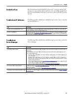 Preview for 421 page of Rockwell ArmorStratix 5700 series Instructions Manual