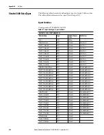 Preview for 430 page of Rockwell ArmorStratix 5700 series Instructions Manual