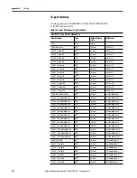 Preview for 432 page of Rockwell ArmorStratix 5700 series Instructions Manual