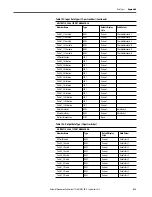 Preview for 433 page of Rockwell ArmorStratix 5700 series Instructions Manual