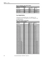 Preview for 434 page of Rockwell ArmorStratix 5700 series Instructions Manual